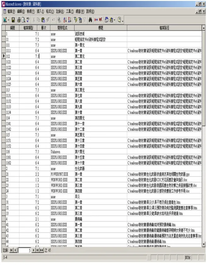 圖 4-2、 教 材 庫 資 料 建 檔  