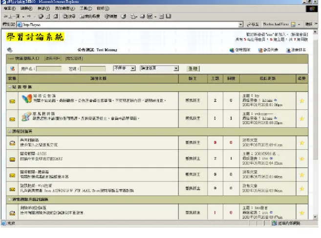 圖 4-18、 學 習 討 論 區 首 頁  