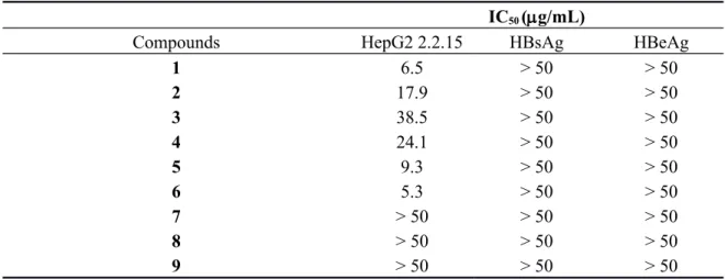 Table 1. Cytotoxicity data of compounds 1–9, fatsicarpains A, C, D, F, 3α-hydroxyolean- 3α-hydroxyolean-11-en-28,13β-olide and 3α-hydroxyolean-11,13(18)-dien-28-oic acid.