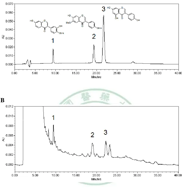 Figure  2:  Phytochemical  analyses  of  crude  methanolic  extract  of  Mucuna  macrocarpa  (CMEMM)