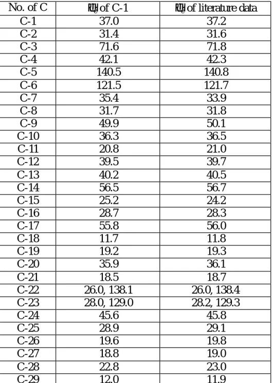 Table 5-2:  化合物 C-1 碳譜數據與文獻 phytosterol 碳譜數據比對表  No. of C  δ c  of C-1  δ c  of literature data 