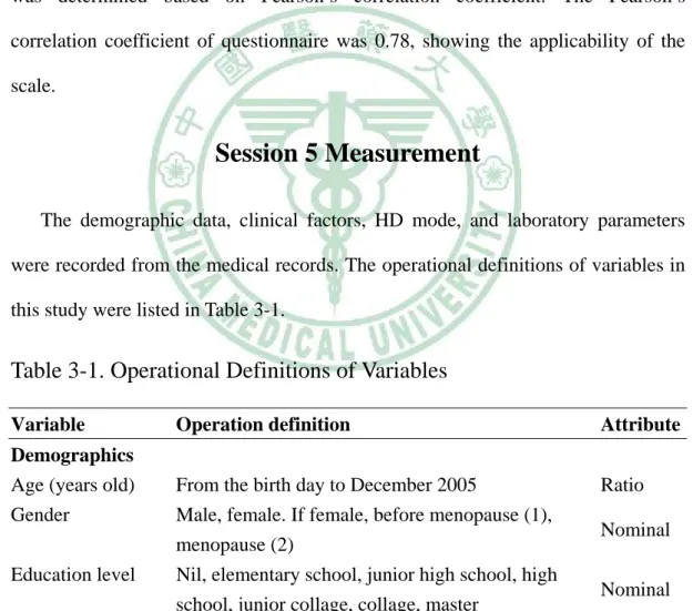 Table 3-1. Operational Definitions of Variables 