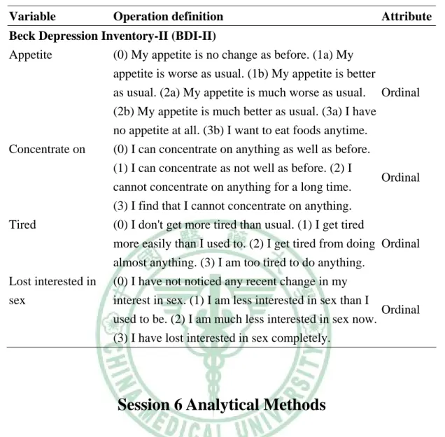 Table 3-1. Operational definitions of variables (cont’) 