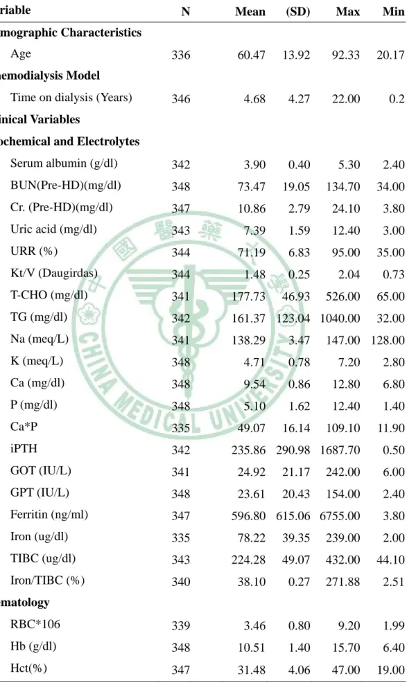 Table 4-1. Characteristics of the Subjects   