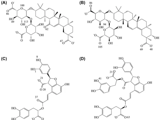 Figure  2:  Chemical  structures  of  (A)  Glycyrrhizic  acid,  (B)  Macedonoside C, (C) Lithospermic  acid, (D) Salvianolic acid B