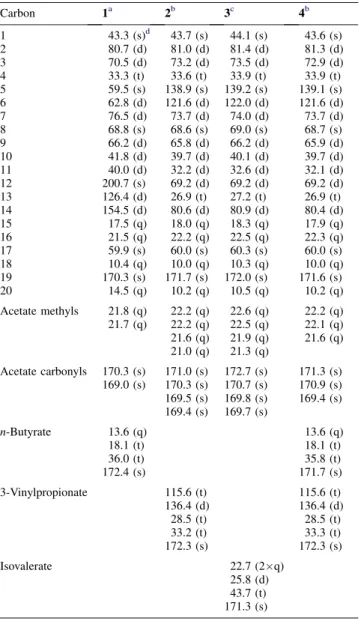 Table 1. 13 C NMR data for diterpenoids 1–4