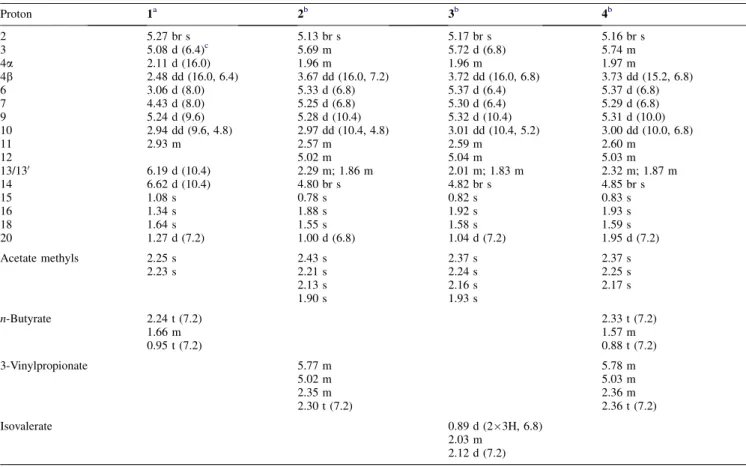 Table 2. 1 H NMR data for diterpenoids 1–4