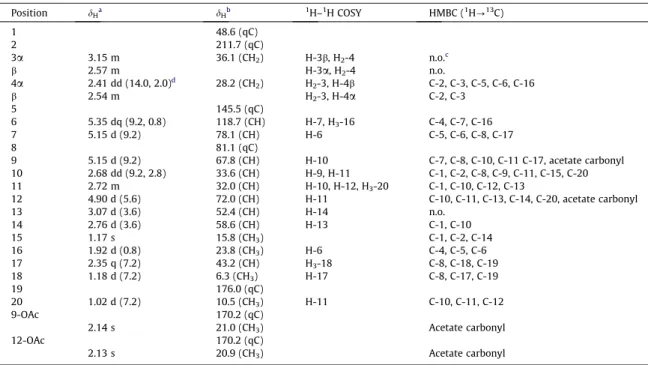 Figure 1. The 1 H– 1 H COSY and selective key HMBC correlations (protons?quater- (protons?quater-nary carbons) of 1.