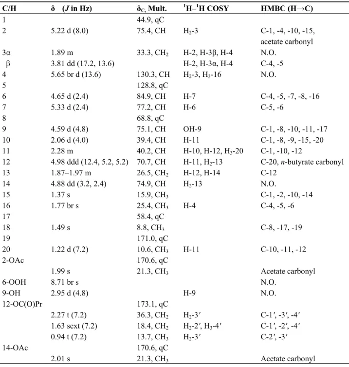 Table 1.  1 H (400 MHz, CDCl 3 ) and  13 C (100 MHz, CDCl 3 ) NMR data,  1 H– 1 H COSY and  HMBC correlations for briarane 1