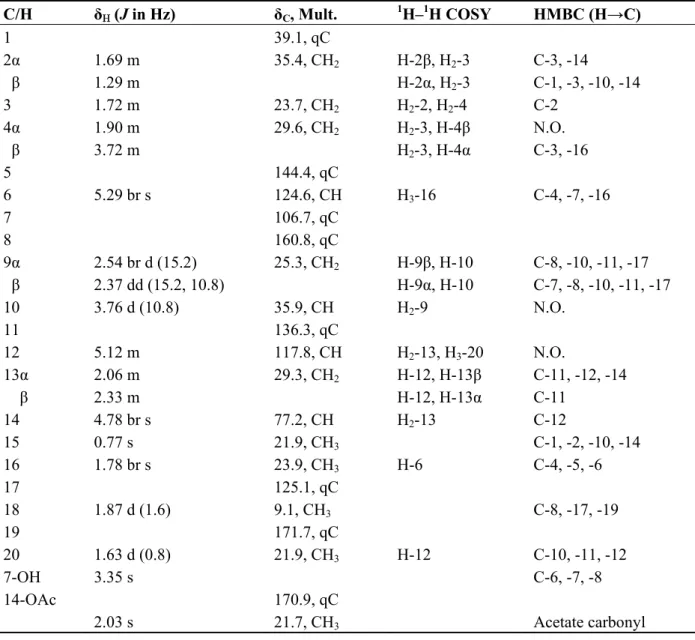 Table 2.  1 H (400 MHz, CDCl 3 ) and  13 C (100 MHz, CDCl 3 ) NMR data,  1 H– 1 H COSY and  HMBC correlations for briarane 2