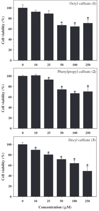 Fig. 3. Flow cytometric analysis of decyl caffeate-mediated cell apoptosis in COLO 205 cells