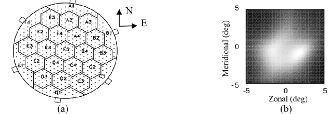 Figure 1: (a) MU VHF radar. The number of antennas (Yagi) is 475, and the radius of the array is 