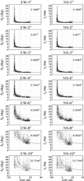 Figure 4: Contoured CRI brightness  distribution (self-normalized): (a) original, (b)  modified with the half beam width of 3.46 o ,  and (c) modified with adaptable beam width