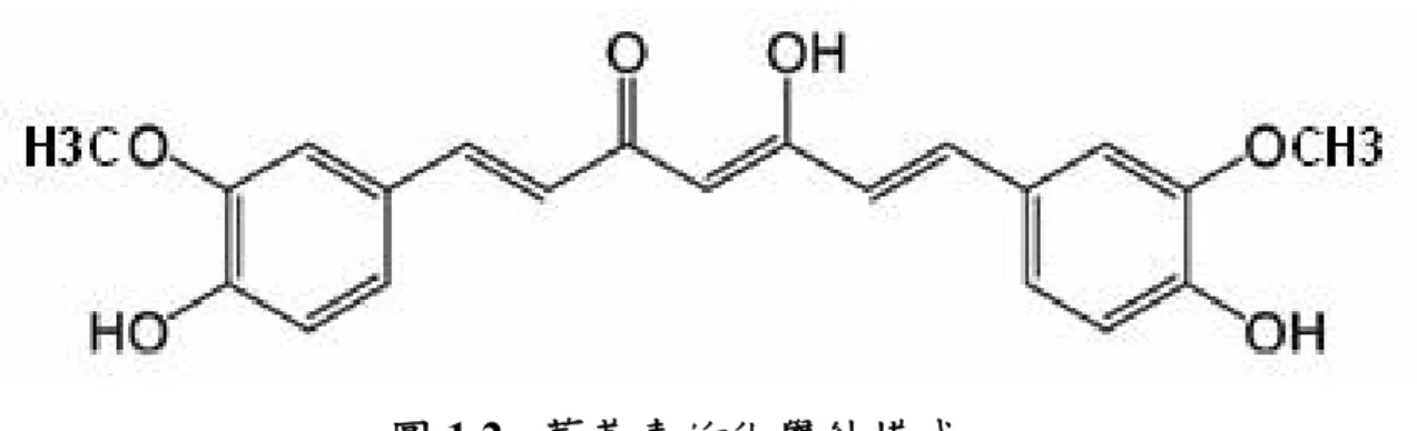 圖 1.2.  薑黃素的化學結構式  。 
