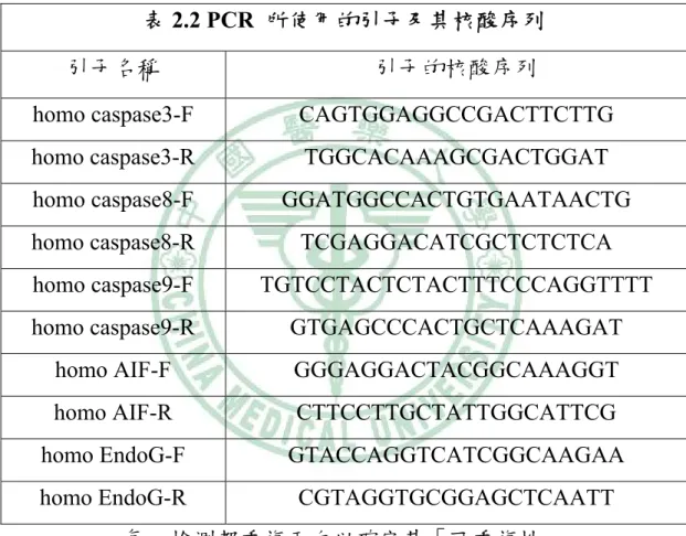 表 2.2 PCR  所使用的引子及其核酸序列 