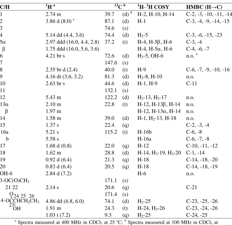 Table 1.  1 H and  13 C NMR data,  1 H– 1 H COSY, and HMBC correlations for diterpenoid 1