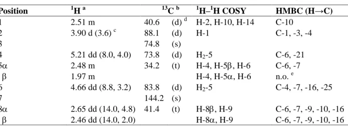 Table 3.  1 H and  13 C NMR data,  1 H– 1 H COSY, and HMBC correlations for diterpenoid 2