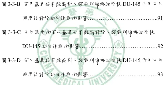 圖 3-2-A  苯甲基異硫氰酸酯對人類前列腺癌細胞株 DU-145 細胞存活 率的影響……………………………………………….……..88  圖 3-2-B  苯乙基異硫氰酸酯對人類前列腺癌細胞株 DU-145 細胞存活 率的影響……………………………………………….……..89  圖 3-3-A  不同濃度的苯甲基異硫氰酸酯對於人類前列腺癌細胞株 DU-145 細胞週期的影響………………………….…………90  圖 3-3-B  苯甲基異硫氰酸酯對人類前列腺癌細胞株 DU-145 作用不同 時間後對於細胞