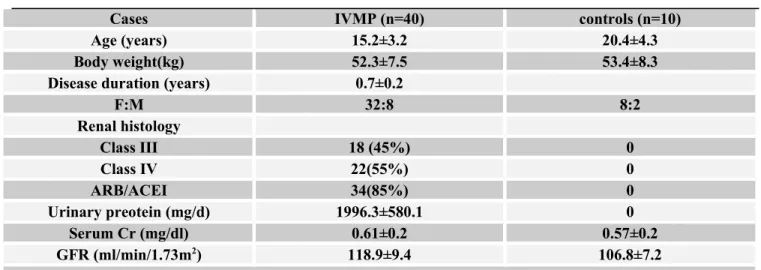 Table 1. Baseline characteristics