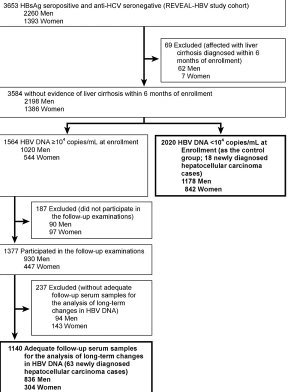 Figure 1. Flow of study participants.