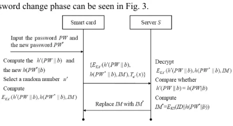 Figure 3 Password change phase.