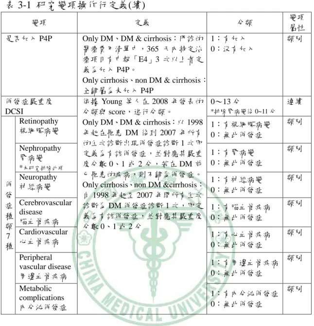 表 3-1  研究變項操作行定義(續) 