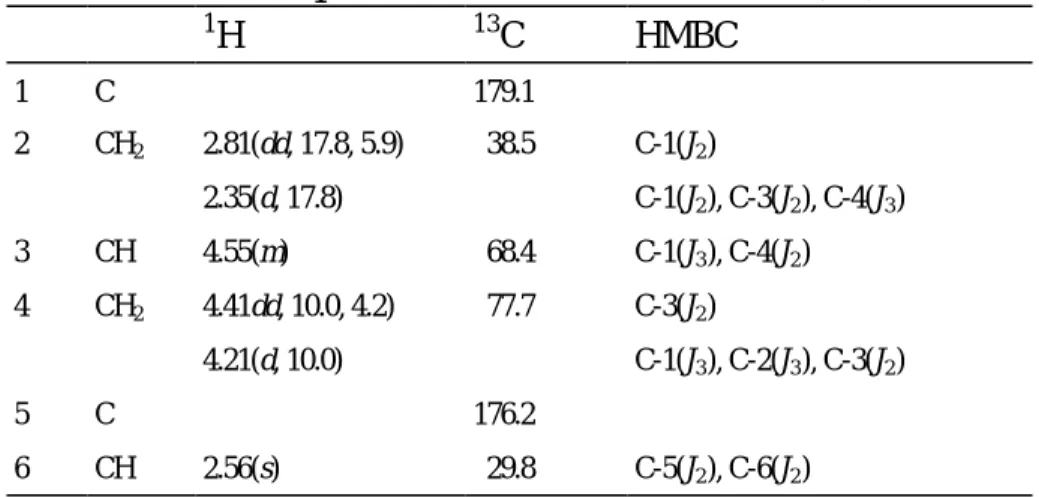 Table 45. NMR spectral data of anoectolide B (43) 
