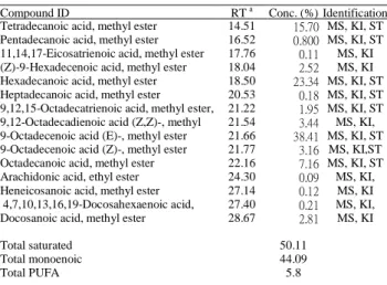 Figure  1.  The  chemical  structure  of  alcoholic  extracts  from  I.  galbana.of  (1)