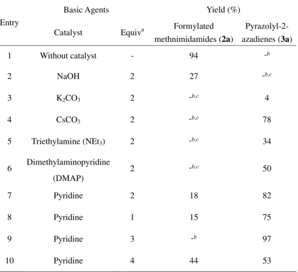 Table  2.  The  basic  catalyzed  study  for  preparation  of  pyrazolyl-2-azadienes  3a 