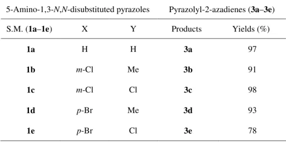 Table  3.  The  results  of  chemoseletive  amidination  reaction  for  preparation  of 