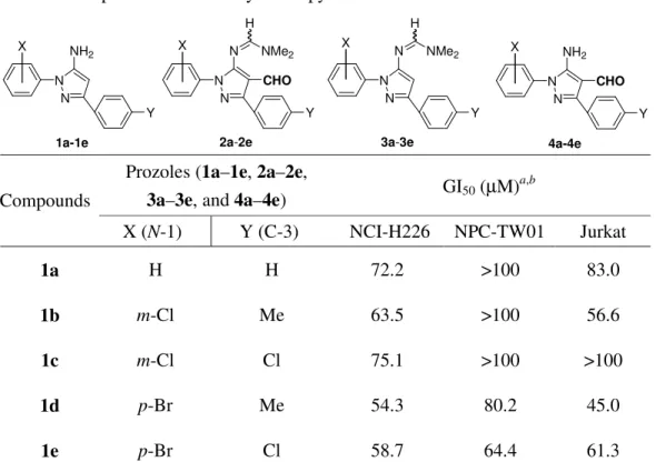 Table 4. Antiproliferative activity of the pyrazole derivatives   