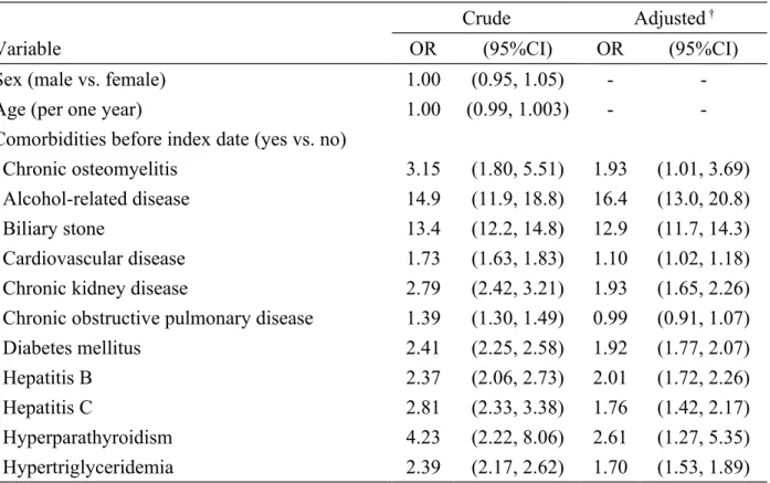 Table 2. Crude and adjusted odds ratio and 95% confidence interval of acute pancreatitis  associated with chronic osteomyelitis and other comorbidities 