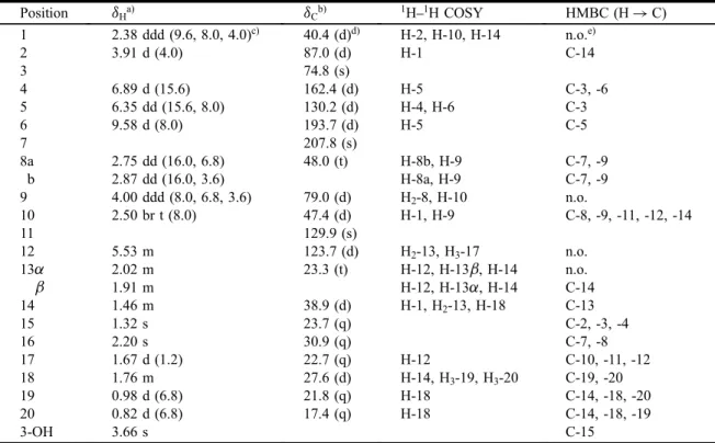 Table 2. 1 H and 13 C NMR Data, 1 H­ 1 H COSY, and HMBC Correlations for 2