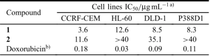 Table 3. Cytotoxic Data of Eunicellins 1 and 2