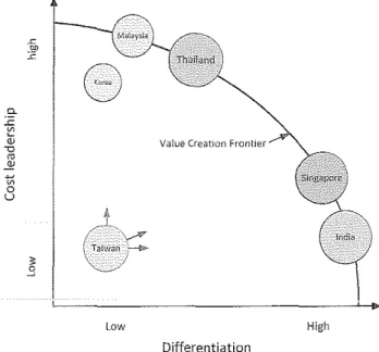 Fig. 3  Strategies for  niche  services. 