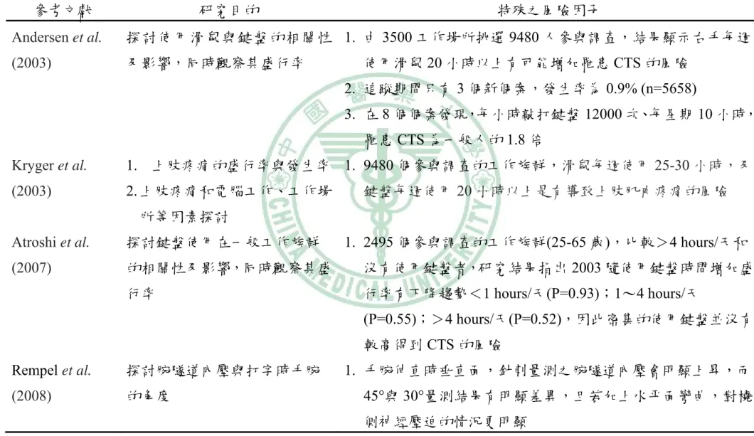 Table 2-3  腕隧道症候群之特殊風險因子分析  參考文獻  研究目的  特殊之風險因子  Andersen et al.  (2003)  探討使用滑鼠與鍵盤的相關性及影響，同時觀察其盛行率  1