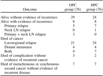 Table 3. Patient outcomes in two series of cancer