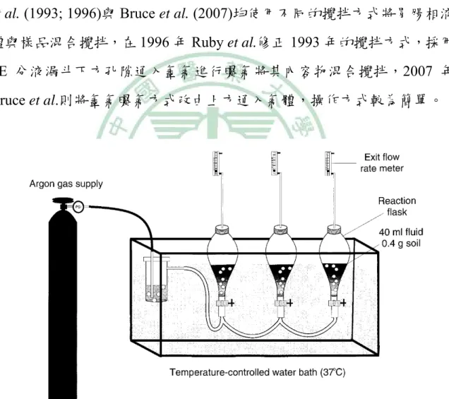 Figure 2-3 250 mL 底座為 70 μm 網狀 PE 分液漏斗反應槽示意圖 (Ruby et  al., 1996) 