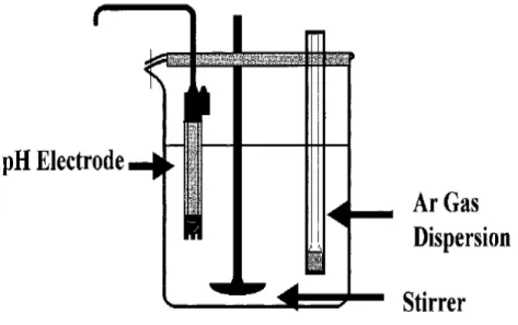 Figure 2-6 Canning jar  反應槽示意圖 (Rodriguze et al., 1999) 