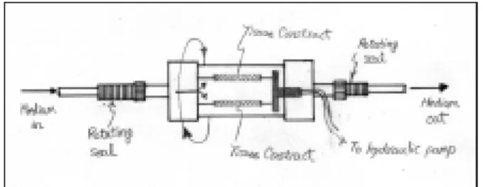 Figure 1. Draft Design for the custom-made bioreactor 