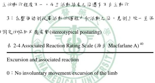 表 2-4 Associated Reaction Rating Scale (源自 Macfarlane A)  40