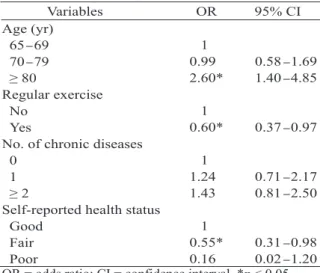 Table 2. Related factors leading to impaired ADL by multivariate logistic regression