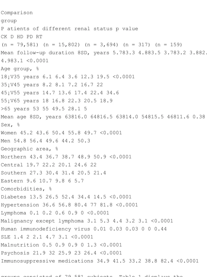 Table 1. Comparison of sociodemographic characteristics, 