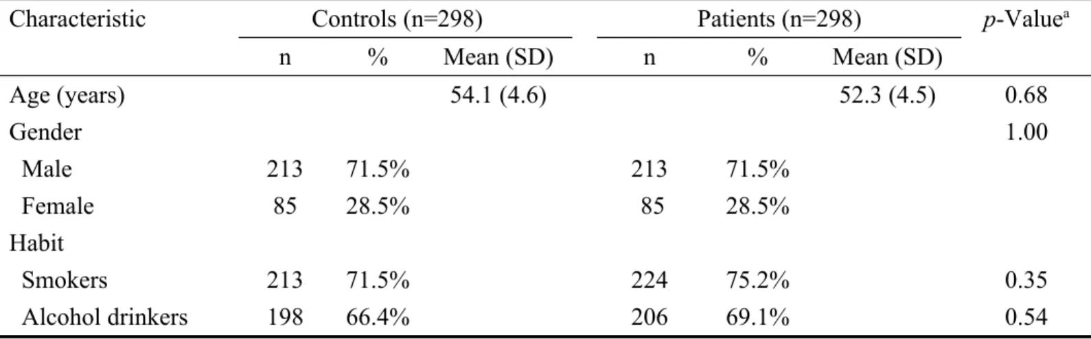 Table   I.   Distributions   of   selected   characteristics   between   the   hepatocellular carcinoma cases and controls.
