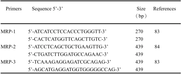 Table 3. The PCR primers were used in this study. 
