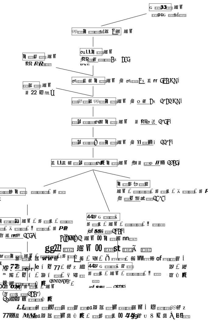 Figure 1  忍冬之本草系統圖 第四節  忍冬之藥理學考察 金銀花性寒，味甘，入肺、胃、大腸經。其功能為清熱解毒， 疏散風熱，涼血止痢。具有消炎及解熱、保肝、抗病原微生物、抗 生育、止血、降血脂、免疫調節、抗氧化、中樞興奮、抗病毒作用 及抗腫瘤等作用 1-2,21,36-40 。  1
