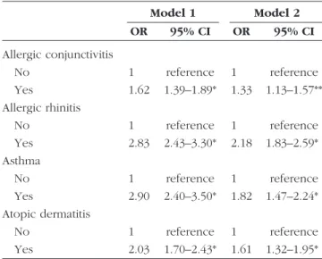 Table 1. Comparisons in Sociodemographic Factors and Comorbidities Between Cases with Tourette Syndrome and Controls