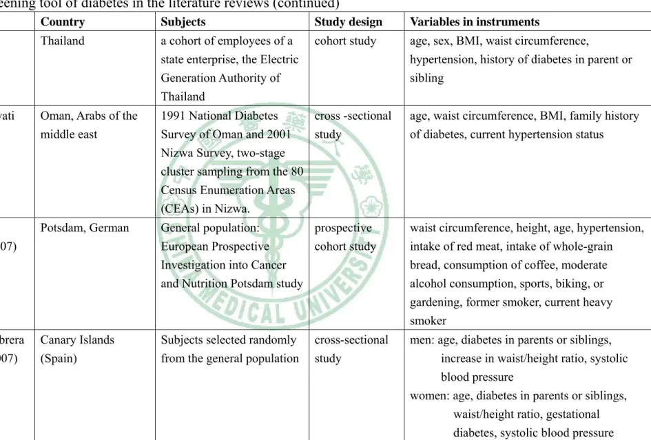 Table 1 — Screening tool of diabetes in the literature reviews (continued)