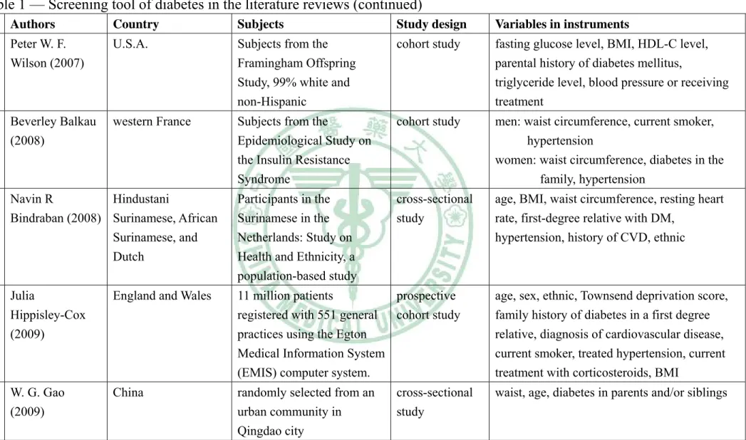 Table 1 — Screening tool of diabetes in the literature reviews (continued)