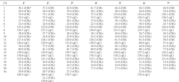Figure 1. 1 H- 1 H COSY and HMBC correlations for 1 and 3. Figure 2. 1 H NMR chemical shift differences ∆δ (δ S - δ R ) in ppm for the MTPA esters of 1.